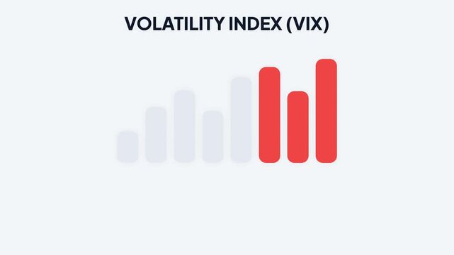 Stock market volatility index VIX bar graph animation showing financial risk and market instability trends