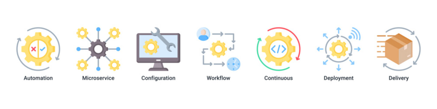 Process Automation devops banner with ci cd pipeline,microservices and deployment workflow icons for cloud system integration