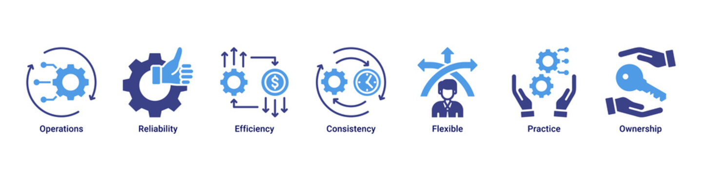 System Operations devops banner with reliability,efficiency and monitoring icons for stable system performance and management