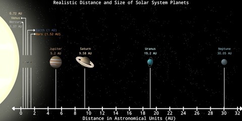 Realistic Visualization of Distance and Size of Solar System Planets Infographic – Solar System Planet Infographic © Zhafran Visuals