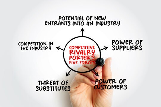 Porters Five Forces mind map showing competitive rivalry, power of suppliers, customers, substitutes, and new entrants. A hand marks the diagram for business strategy and industry analysis