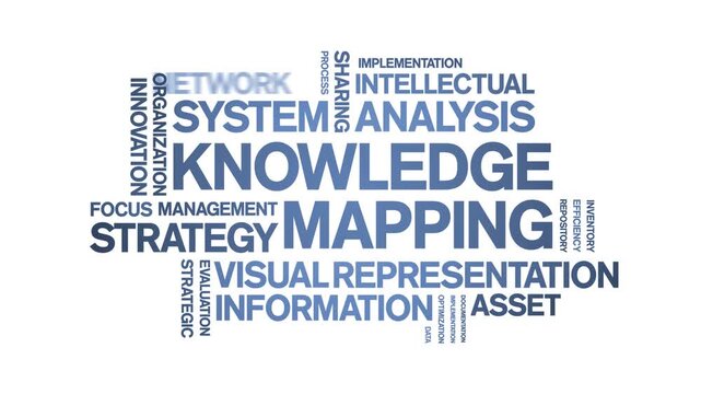 Knowledge Mapping animated word cloud-text design animation tag kinetic typography seamless loop.