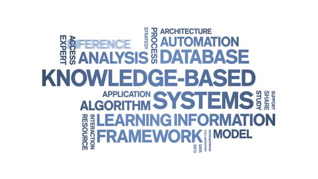Knowledge-Based Systems animated word cloud-text design animation tag kinetic typography seamless loop.