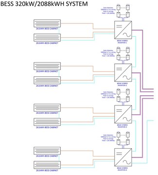 Single Line Diagram (SLD) for a solar hybrid system