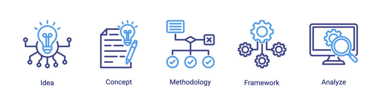 DevOps planning icon set featuring idea,concept,methodology and system analysis for structured software development strategy