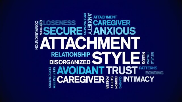 Attachment Style animated word cloud-text design animation tag kinetic typography seamless loop.