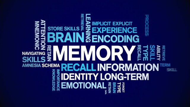 Memory animated word cloud-text design animation tag kinetic typography seamless loop.