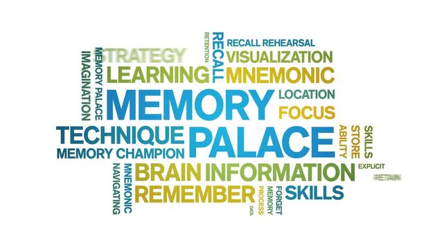 Memory Palace animated word cloud-text design animation tag kinetic typography seamless loop.