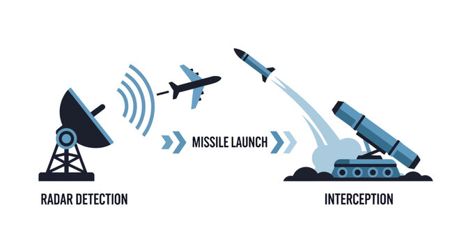 Ground to Air Missile Defense System Infographic with Radar Detection and Aircraft Interception