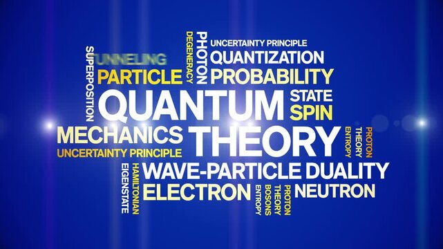 Quantum Theory animated word cloud-text design animation tag kinetic typography seamless loop.