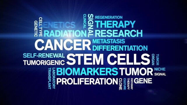 Cancer Stem Cells animated word cloud-text design animation tag kinetic typography seamless loop.
