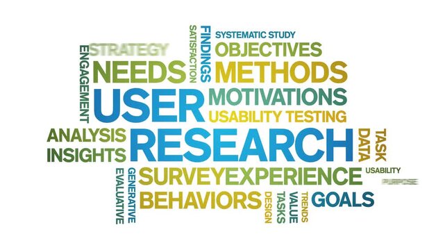 User Research animated word cloud-gross domestic product animation tag kinetic typography seamless loop.
