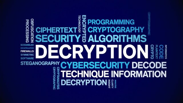 Decryption animated word cloud-text design animation tag kinetic typography seamless loop.