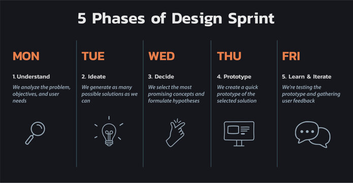 Design Sprint 5 Phases Process Infographic Template for Design Thinking Methodology