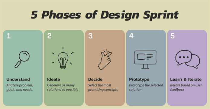5 Phases of Design Sprint Infographic Template &ndash; Understand Ideate Decide Prototype Learn Iterate Workflow