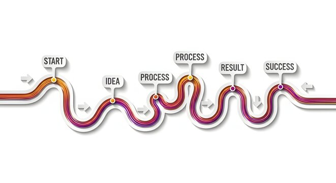 Timeline infographic displays a winding path connecting essential milestones including start, idea generation, process steps, achieved results, and final business success in a sleek modern design.
