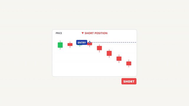 Short Position Trading Chart Animation with Profit Visualization