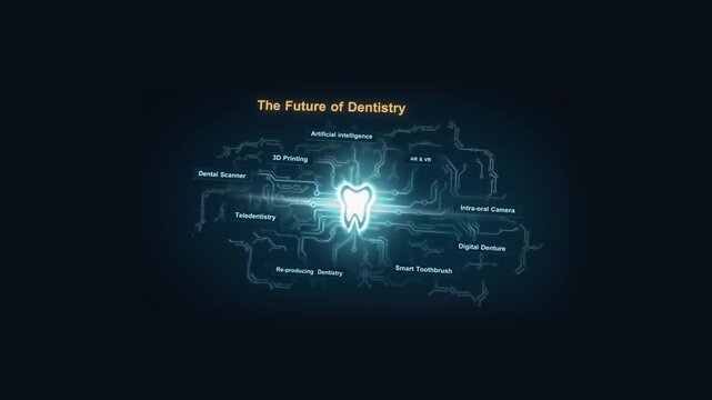 The Future of  Dentistry conceptual footage.