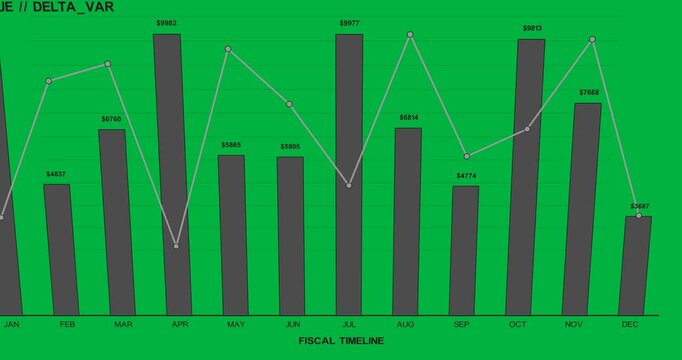 On play, combo chart building leftward, bars rising, line tracing DELTA_VAR on transparent bg