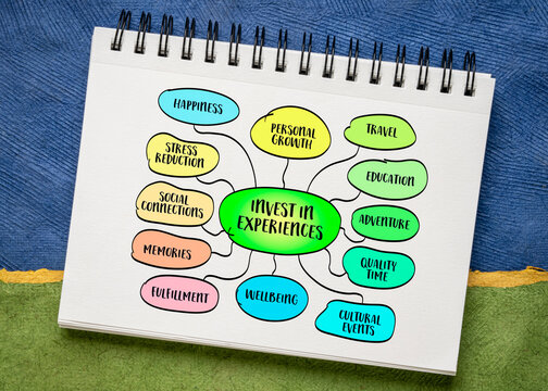 invest in experiences, prioritizing life enriching activities and moments over material possessions, sketch mind map infographics