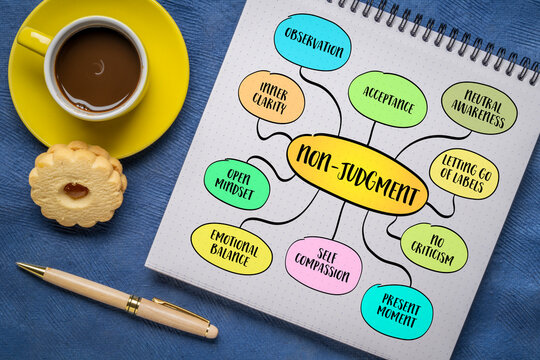 Non-judgment - mindful practice of observing thoughts, emotions, and experiences without labeling them as good or bad. Infographics mind map.