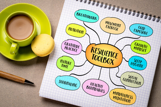 Hand-drawn resilience toolbox concept with key practices like breathwork, exercise, sleep hygiene, and mindfulness. Ideal for wellness, stress management, and self-care content.