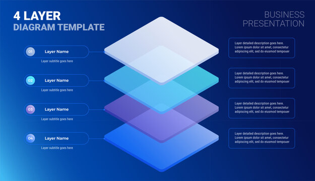 4 layers diagram infographic template -  layered business technology slide with space for your text - great template for technology architecture company presentations - vector modern design	