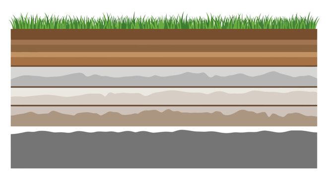 Soil Layers with Grass.