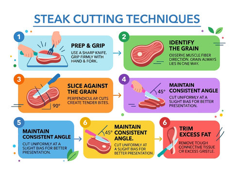 Modern flat vector guide showcasing proper meat cutting methods, offering a clear tutorial on preparing steak expertly