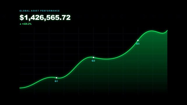 Animated green line graph showing financial growth and rising asset performance