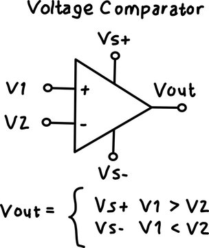 Voltage comparator circuit diagram with op amp symbol showing inputs V1 and V2, power rails, and output logic. Clean educational electronics schematic.