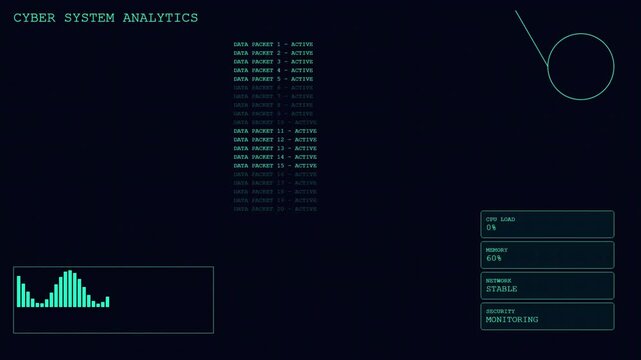 Cyber System Analytics Data Packet Monitoring CPU Memory Dashboard Concept.