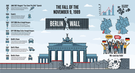 Infographic detailing the fall of the Berlin Wall on November 9, 1989, featuring key events, historical context, and symbolic imagery of reunification. © umah