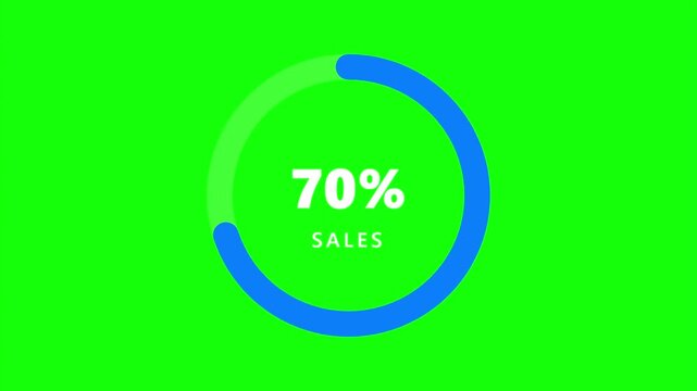 Animated 70 percent sales progress bar on green screen, blue circular loading indicator for retail discounts, seventy percent off promotion graphic