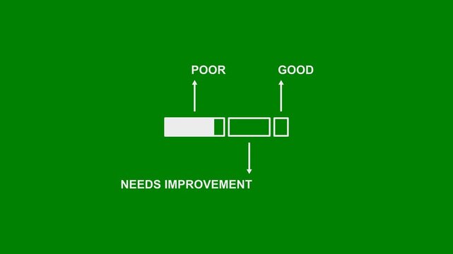 Metrics and Performance Concept - Poor, Low Score, Unsatisfactory, Underperforming, Failing - minimal motion graphics clip, Green Screen, foreground color 7.5% gray