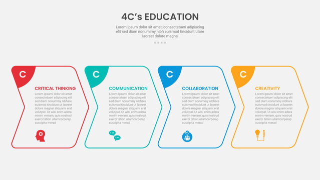 4Cs education infographic outline style with 4 point stage or step template with creative arrow box right direction for slide presentation