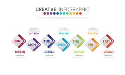 Obraz premium Timeline business for 7 day, 7 options, infographic design vector and Presentation can be used for workflow layout, process diagram, flow chart.