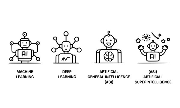 Set of artificial intelligence outline icons featuring machine learning, deep learning, AGI and ASI robot symbols, modern line art collection for technology and innovation concept design