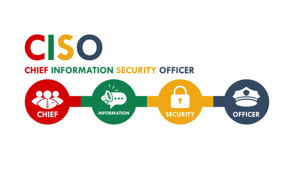 CISO Chief Information Security Officer infographic with icons for leadership, communication, protection, and authority. Professional cyber security management concept for business.