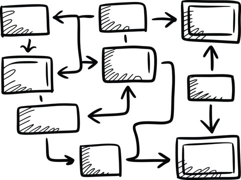 Hand drawn flowchart with multiple rectangular nodes and connecting arrows for business planning and logic systems