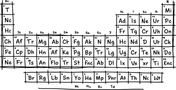 Hand drawn periodic table grid featuring imaginary chemical elements and scientific symbols for educational classroom learning
