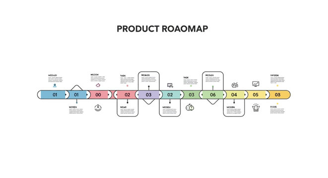 Detailed product roadmap timeline illustrating stages from research to launch and post-launch analysis.