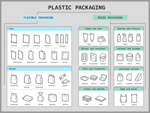 Set of types of plastic packaging. Infographics icons. The outline icons are well scalable and editable. Contrasting elements are good for different backgrounds. EPS10.