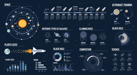 Comprehensive space and astronomy infographic dashboard with solar system, galaxy types, planet sizes, and black hole data visualizations. © cemoro