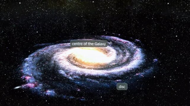 Milky way 3D view