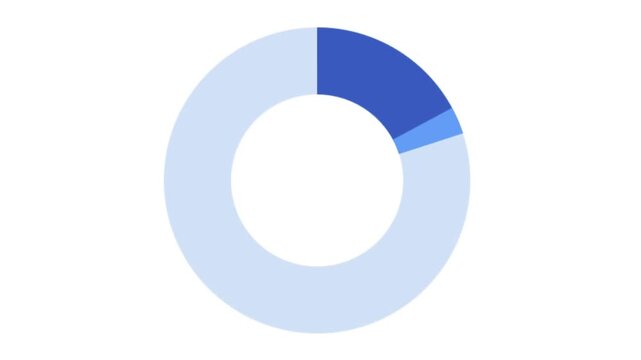 A Set of Simple, Flat, Animated Pie Charts. Graphs Range From 10% to 100%. (Blue Color) 4k Stock Video