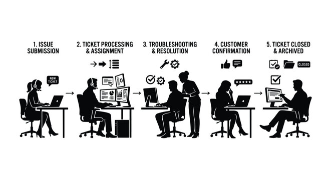 Customer support ticket process flowchart, technical help desk workflow vector, business troubleshooting and resolution steps infographic