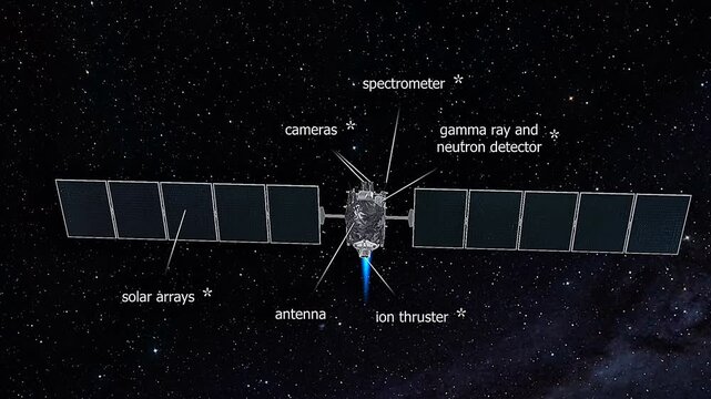 3D animation showing Dawn space probe exploring asteroid belt, Vesta, and Ceres in deep space.