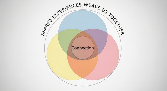 Venn Diagram Illustrating Shared Experiences and Connection