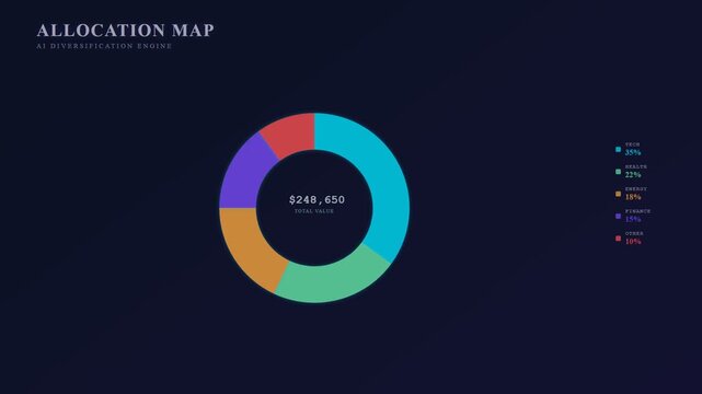 An innovative AI financial advisor interface demonstrates dynamic asset allocation through a colorful animated donut chart updating total portfolio value on a dark digital background